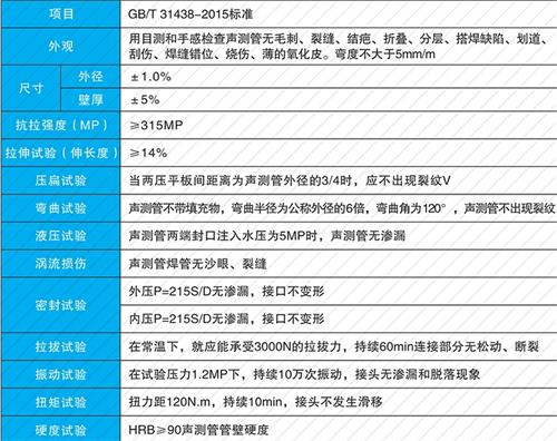 鼓楼钳压式声测管现货性能特点